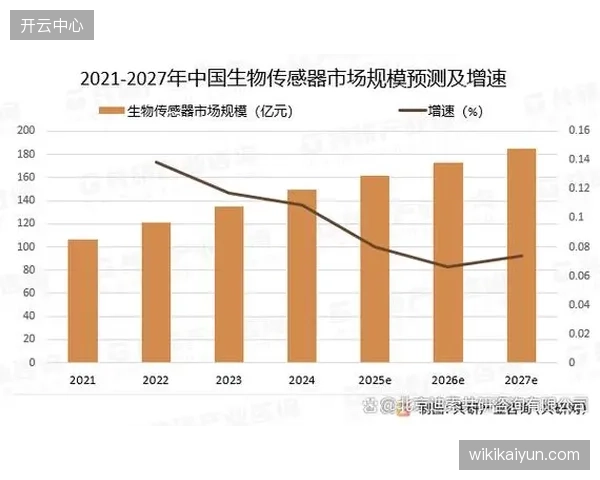 市场预判：随着传感器成本下降与AI算法成熟，未来三年，竞争焦点将从公共健身房转向家庭场景下的个性化、订阅式运动干预服务